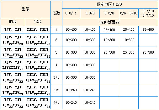 型号及名(míng)稱